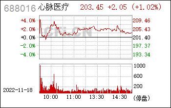 心脉手机价格（心脉医疗最新消息）