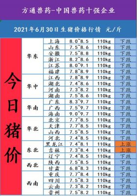 嘉兴仔猪价格（嘉兴今日生猪价格）