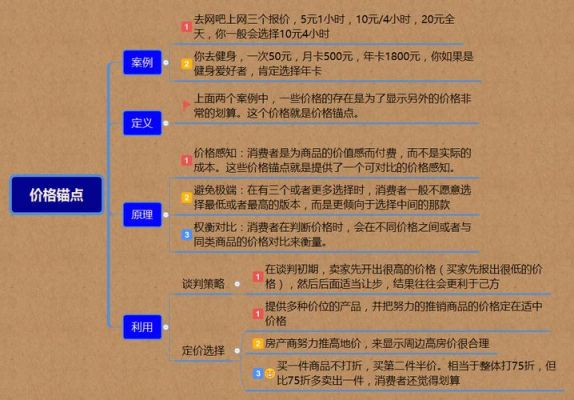 价格锚点是（价格锚点运用案例）-图1