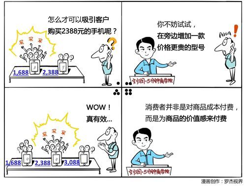 价格锚点是（价格锚点运用案例）-图2