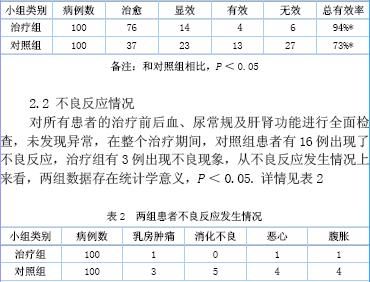 归肾丸的价格（归肾丸说明书）