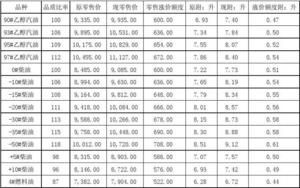 龙仓油价格（龙仓油植物调和油的价格）-图2