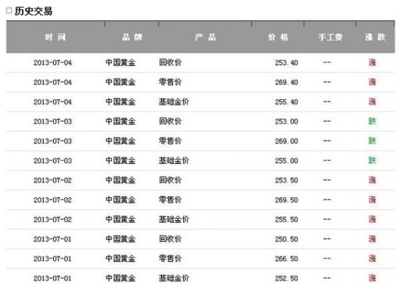 苏州黄金价格（苏州黄金价格是多少）-图1