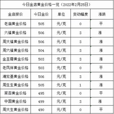 苏州黄金价格（苏州黄金价格是多少）-图2