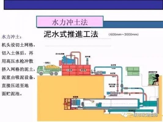 顶管中继间价格（顶管中继间工作原理）-图3