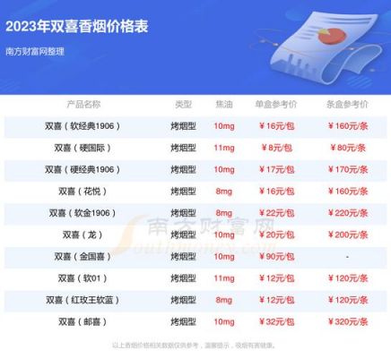 双喜牌经典工坊价格表（双喜经典工坊香烟怎么样）-图2