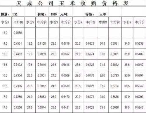 阜新玉米价格（阜新玉米价格行情）