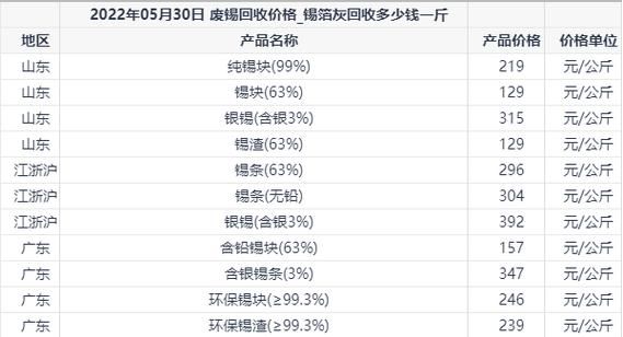 锡箔灰的价格（锡箔灰价格最新行情 今日）