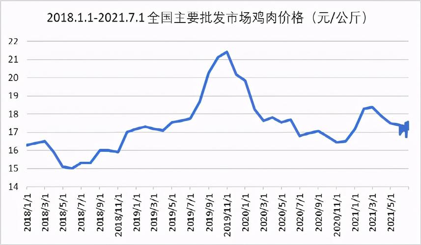 红公鸡价格行情（红公鸡价格行情走势）-图2