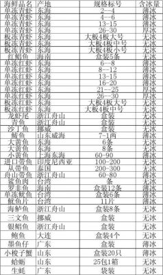 瞳海鲜价格（大连海鲜价格）