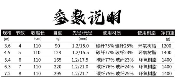 光威苍狼价格（光威苍狼鱼竿价格表）