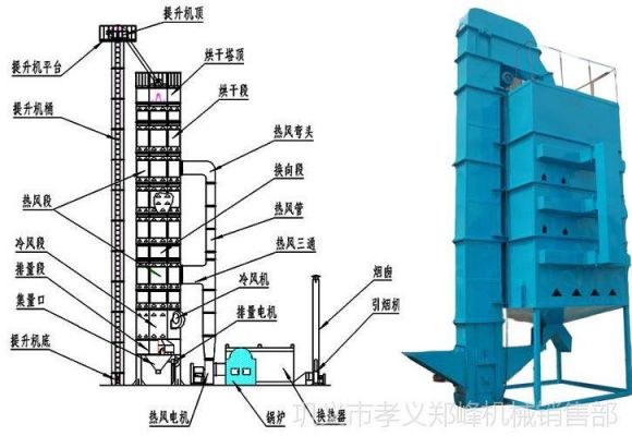 40吨玉米烘干塔价格（300吨玉米烘干塔价格）