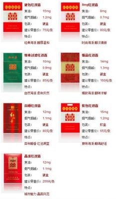 双喜烟价格表和图片（南洋红双喜烟价格表和图片）-图2