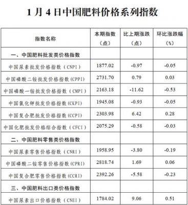 赛众28肥料价格查询（赛种二八肥料的价格）-图3