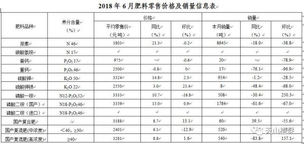 赛众28肥料价格查询（赛种二八肥料的价格）-图2