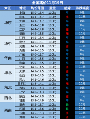 宜昌牲猪价格（宜昌猪价格今日猪价格）-图2