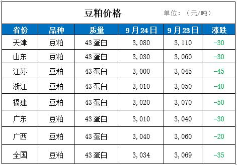 吉林豆柏价格（东北豆柏价格）-图1