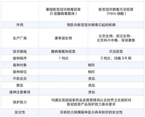 新流腺疫苗价格（新流腺疫苗是安卡拉吗）