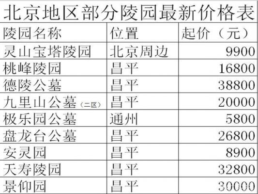 金陵公墓价格（金陵公墓价格表）