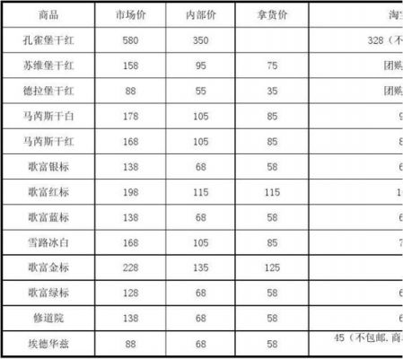 瑟金特红酒的价格（瑟德华特红葡萄酒2012）-图1