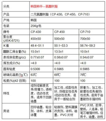 k树脂价格（树脂k值）-图2