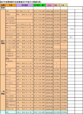 胜普利轮胎价格表（胜普利轮胎是哪个工厂出的）