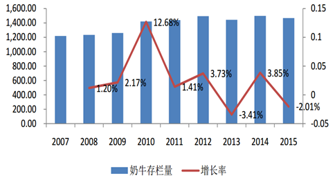 山西奶牛价格（山西奶牛存栏）-图2