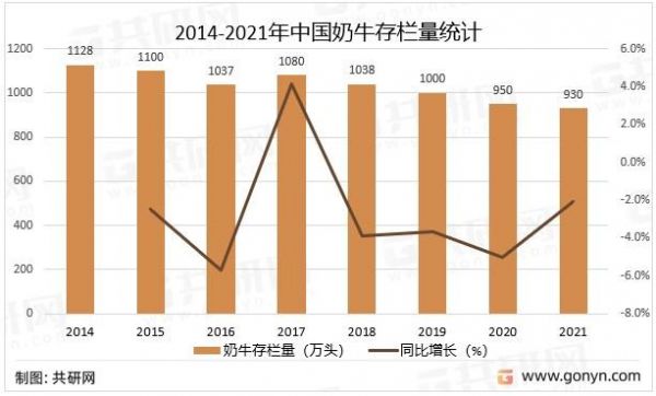 山西奶牛价格（山西奶牛存栏）-图3