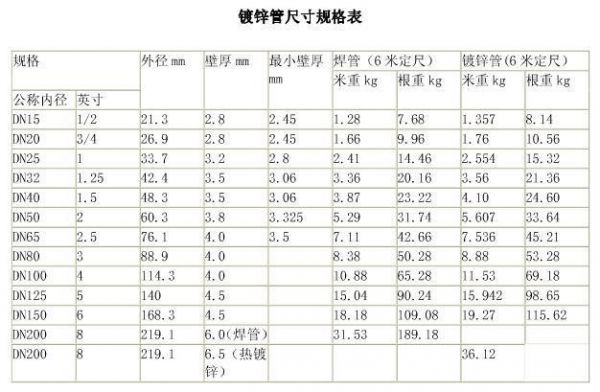 黑铁管价格（今天黑铁管价格）