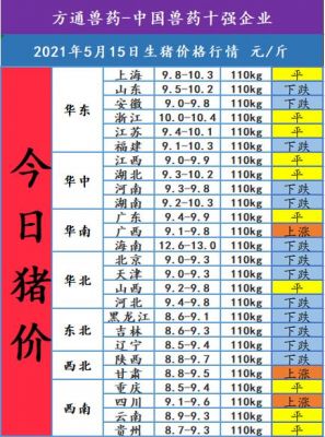 襄阳仔猪价格（襄阳今日猪价300斤）-图3