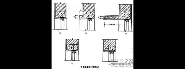 过门梁价格（过门梁尺寸）-图1