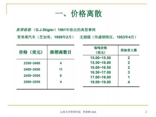 什么是价格离散（什么是价格离散趋势）