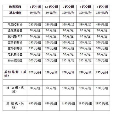 国松空调价格（国松空调价格查询表）-图1