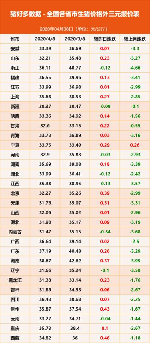 辉县市今日生猪价格表（辉县市今日生猪价格表图）-图2