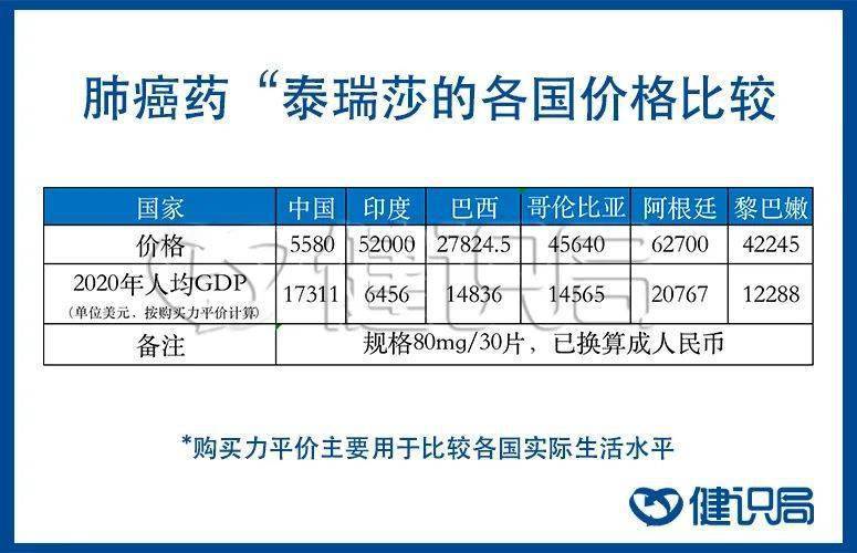 泰瑞沙的价格（泰瑞沙的价格是多少）