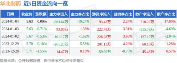 华北制药季泉价格（华北制药600812）-图2