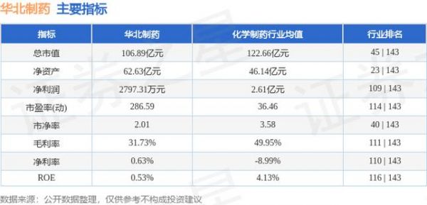 华北制药季泉价格（华北制药600812）-图3