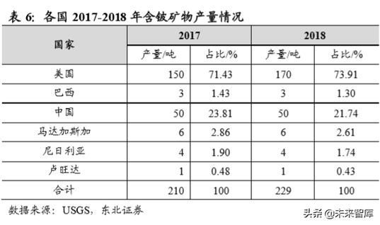 铍矿的价格（铍矿的价格多少）