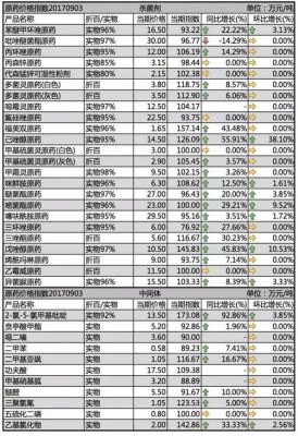 耐普9价格（耐普9农药的价格图片）-图2