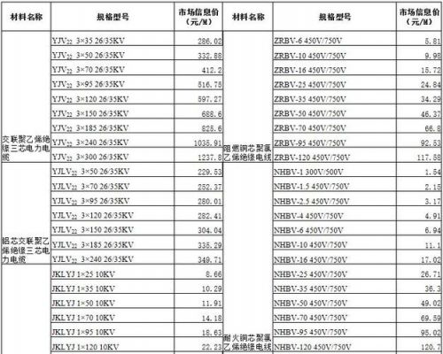 秀全电线价格（秀全电缆）-图3