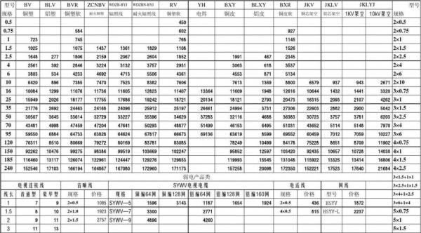 秀全电线价格（秀全电缆）