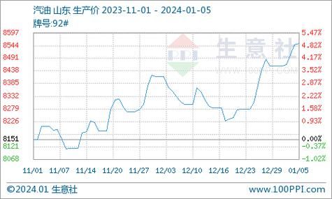 对硝基甲苯价格（对硝基甲苯价格生意社）