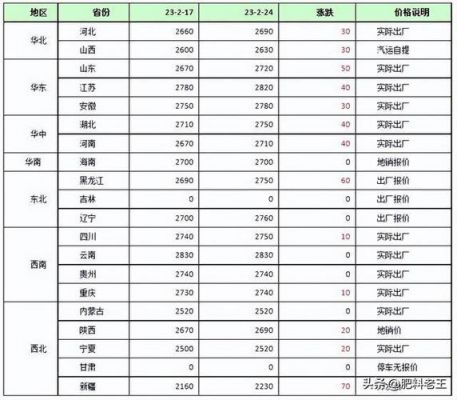 陕化尿素价格（陕化尿素50公斤价格）-图2