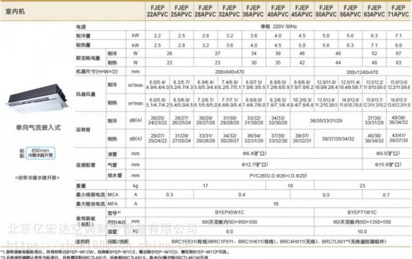 大金fxdp71qvcp价格的简单介绍