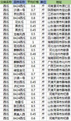 去开封拉西瓜什么价格（开封西瓜今日报价）