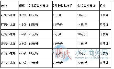 苏州南环水产最新价格（苏州南环桥批发市场水产今日行情）-图3