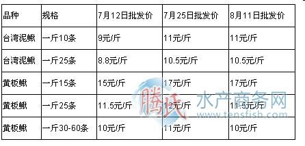 苏州南环水产最新价格（苏州南环桥批发市场水产今日行情）-图2