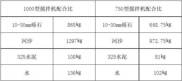 碎石漆价格（碎石材料价格）-图3