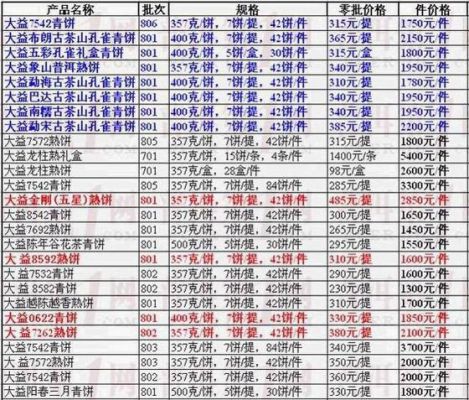 普洱荼价格（普洱茶价格多少）-图3