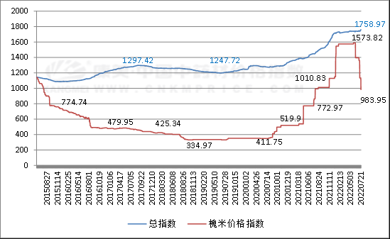 广西槐米价格走势（广西槐米价格走势图最新）-图3